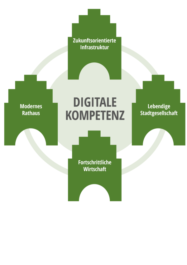 2022_Logo Digitalisierung_Alle